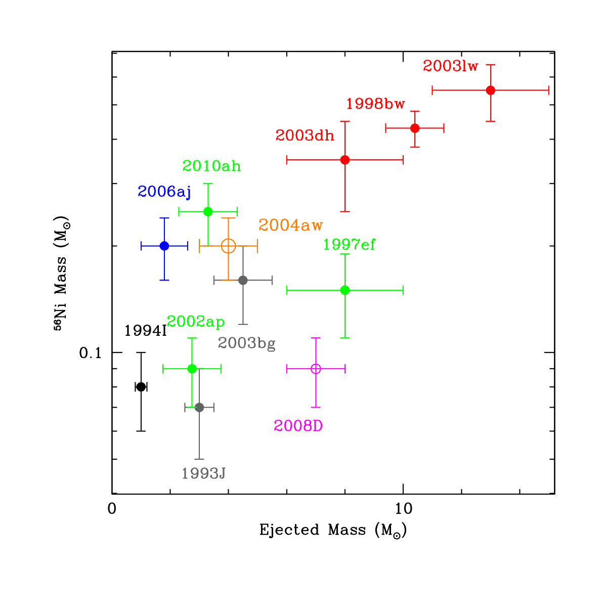 Figure 14