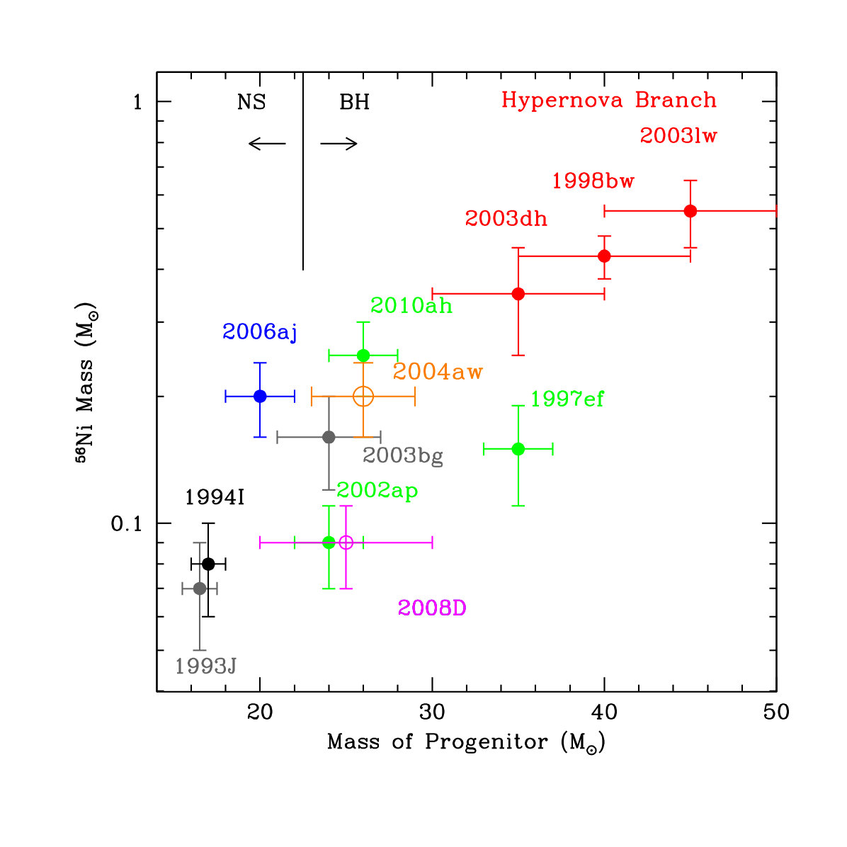Figure 15