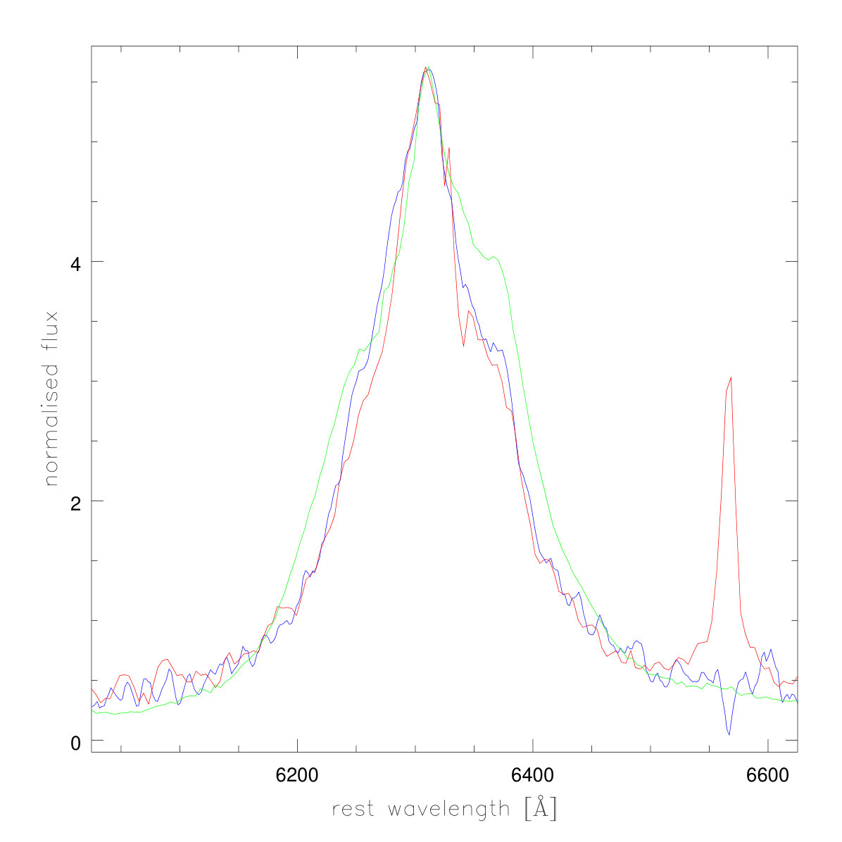 Figure 3