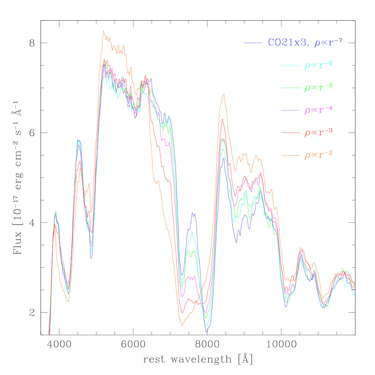 Figure 9