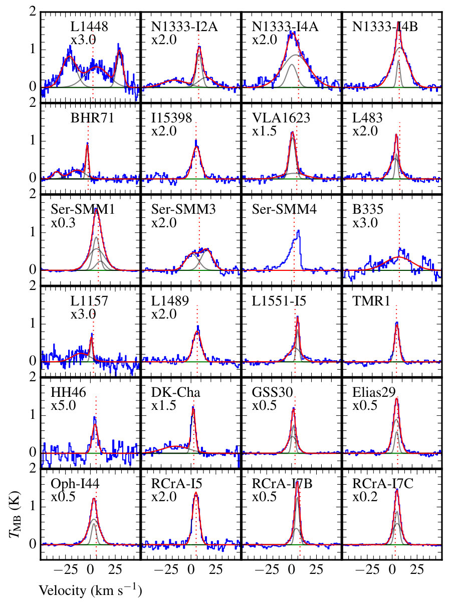 Figure 9