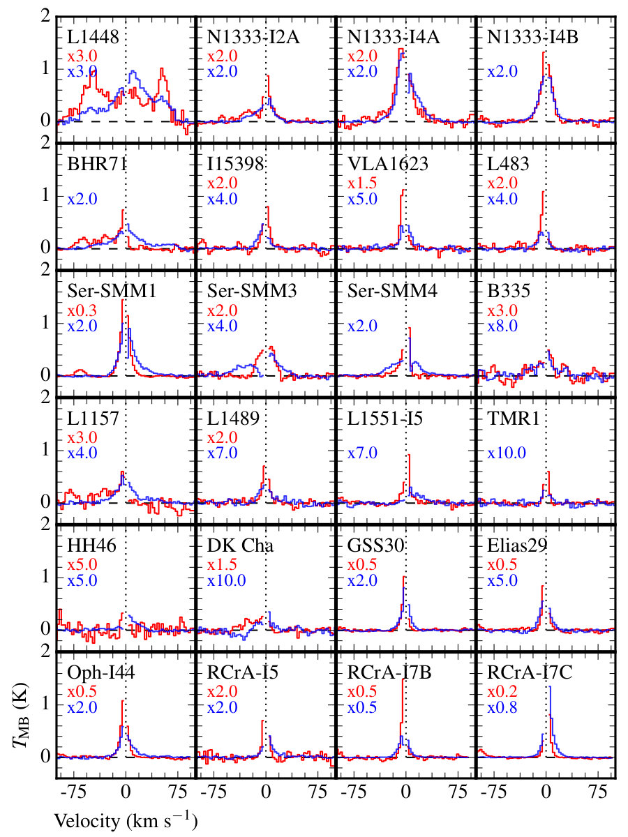 Figure 11