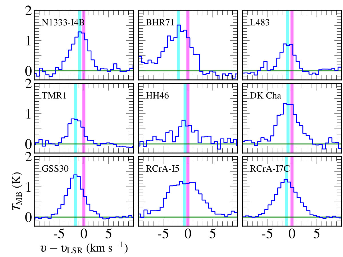 Figure 17