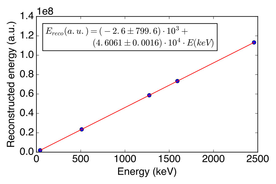 Figure 8