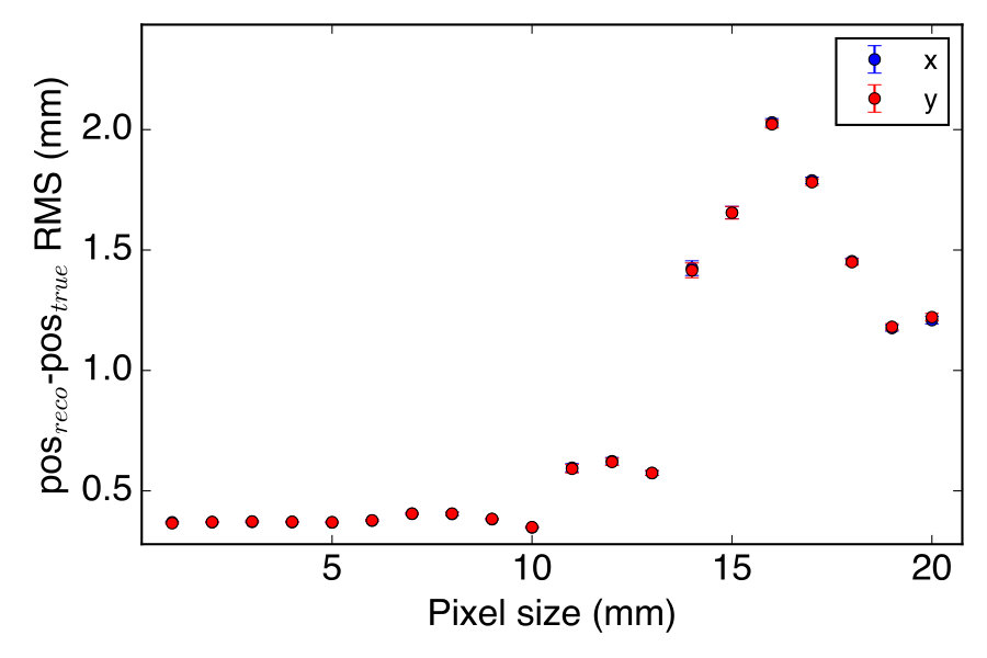 Figure 14