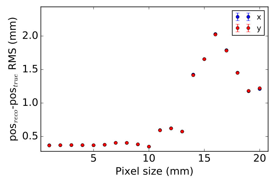 Figure 15