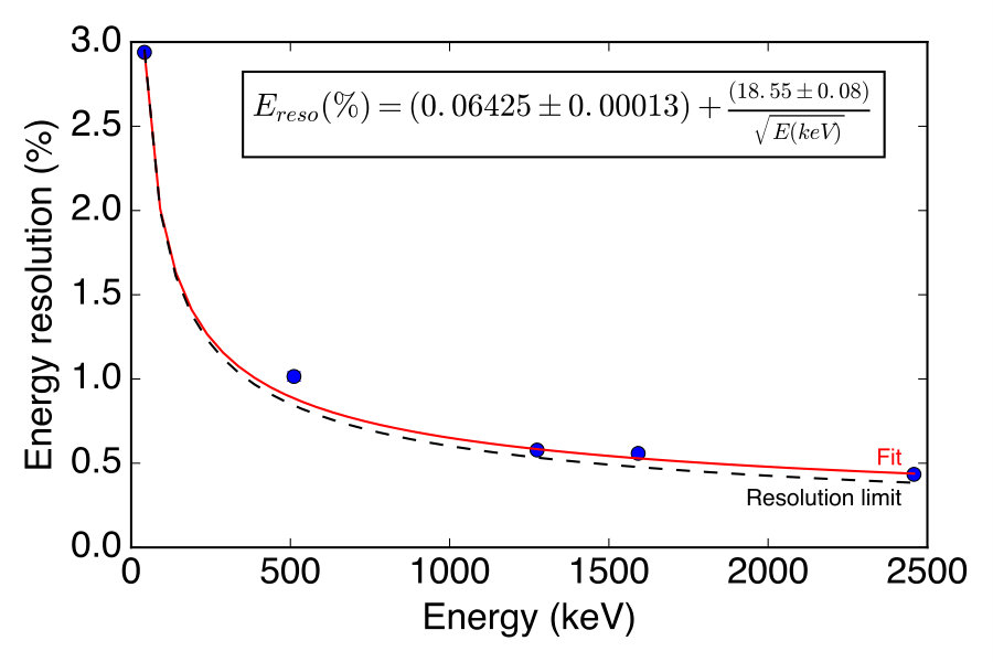 Figure 17
