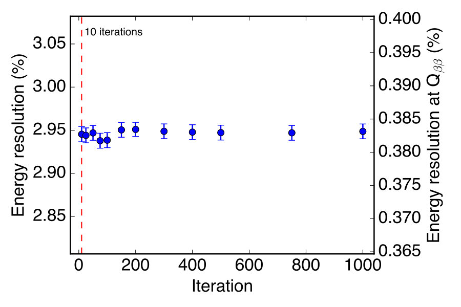 Figure 19