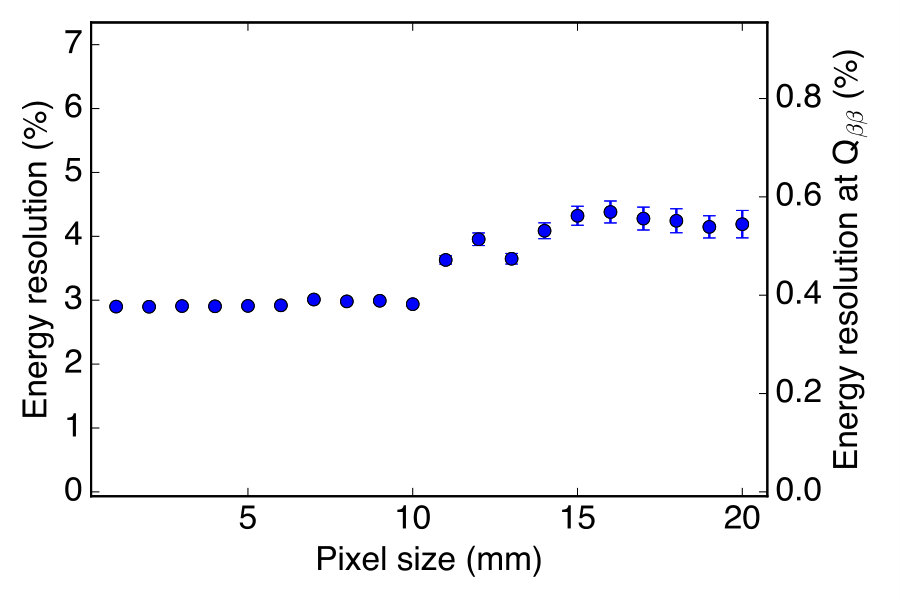 Figure 22