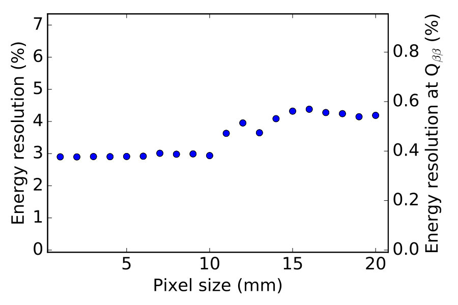 Figure 23