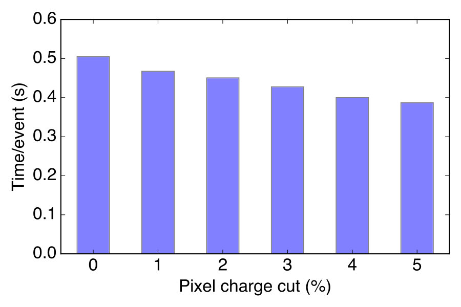 Figure 25
