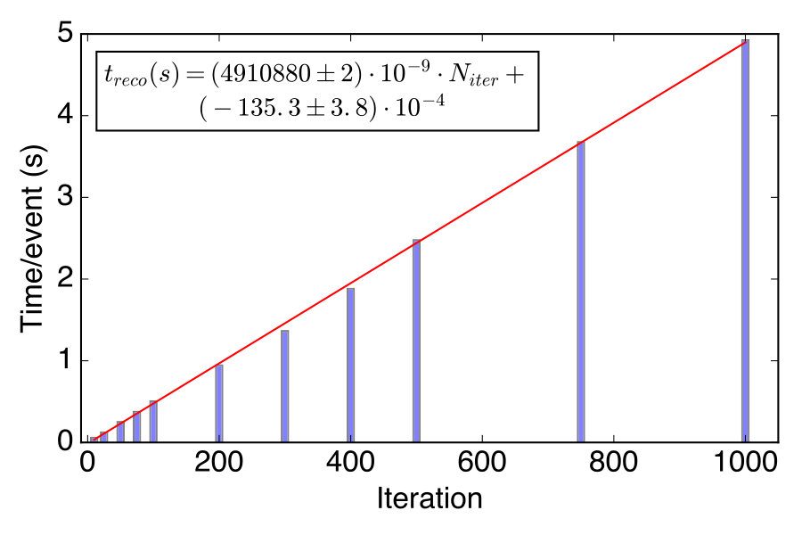 Figure 26