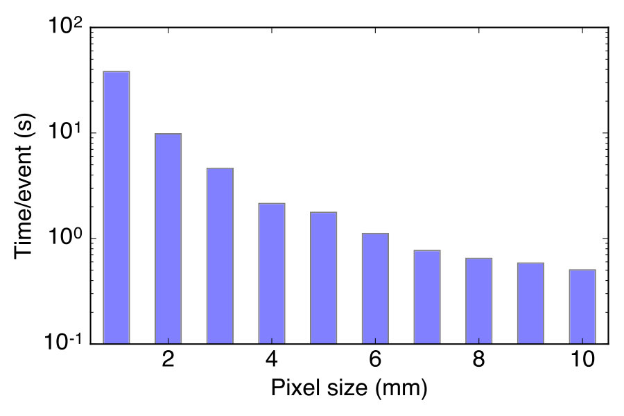 Figure 27