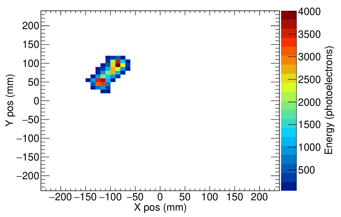 Figure 28