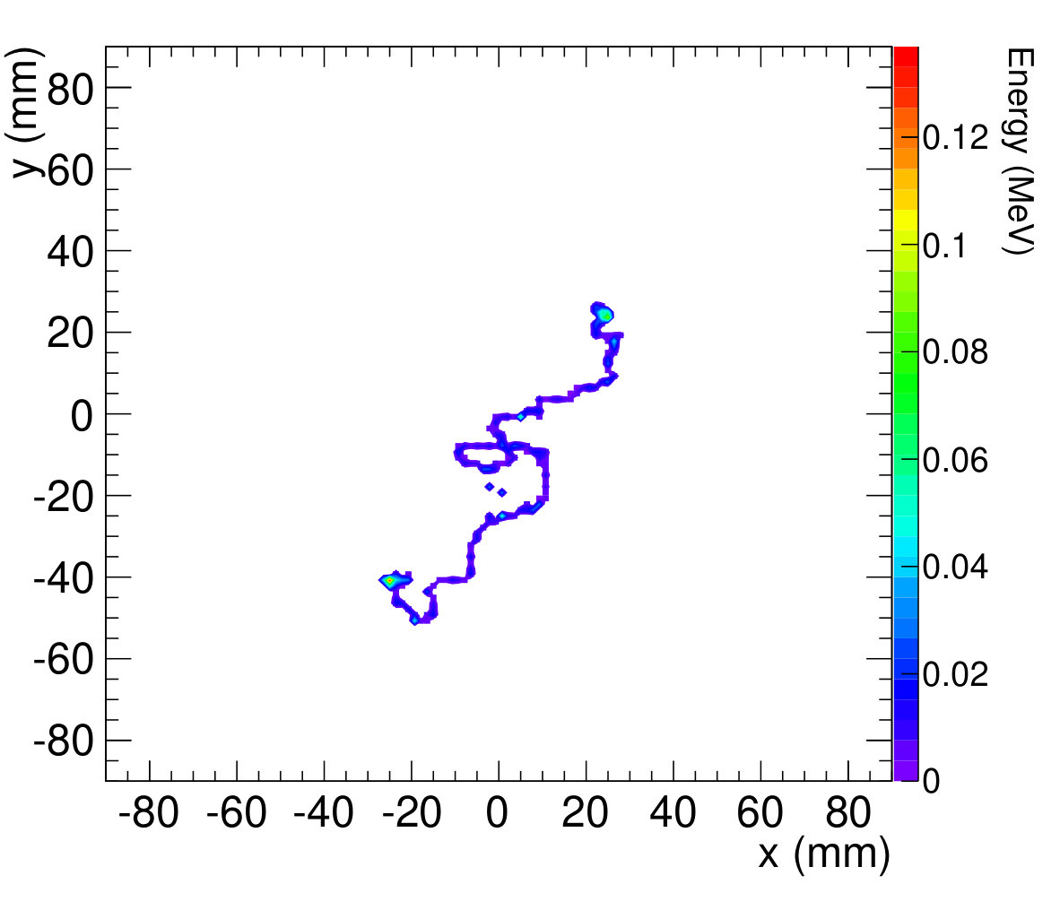 Figure 29