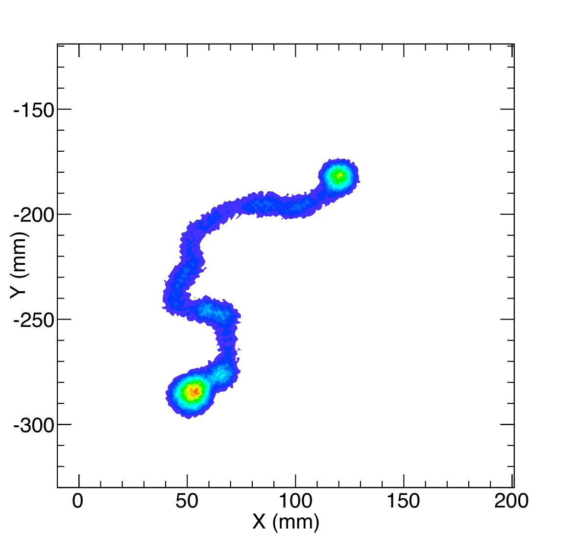 Figure 30
