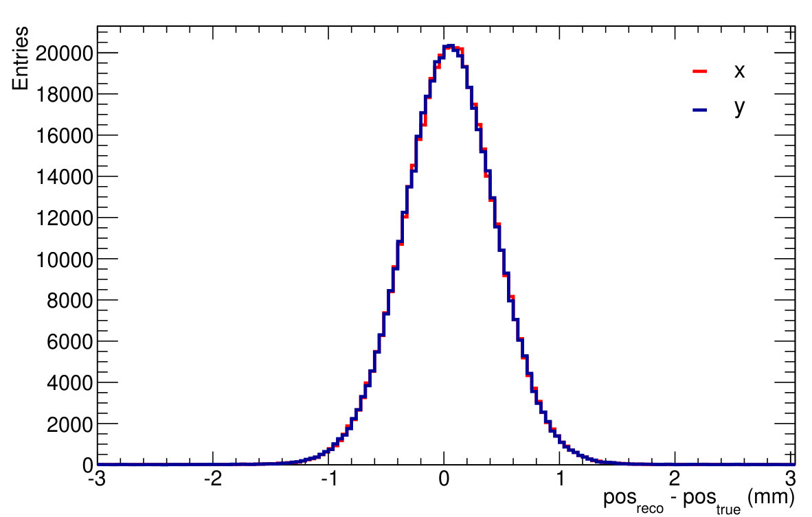 Figure 32