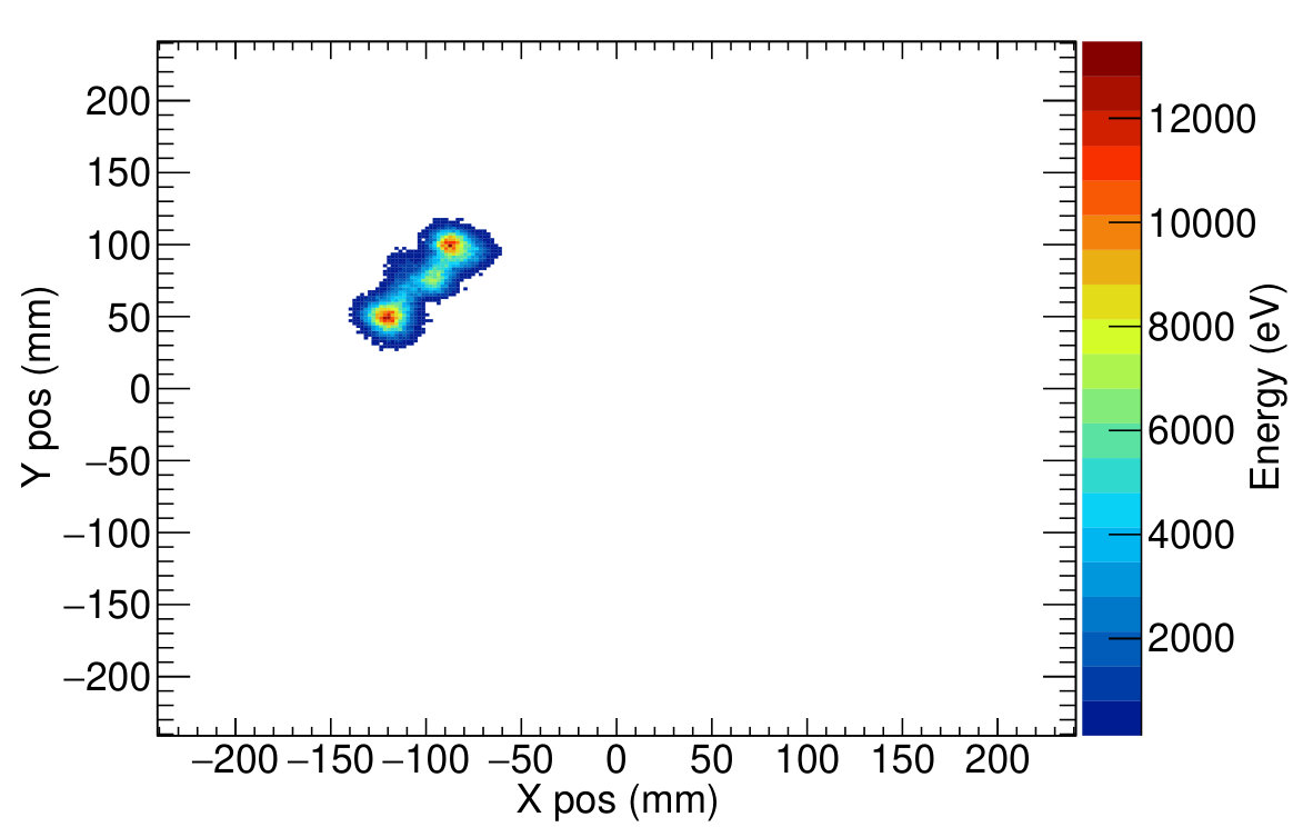 Figure 33