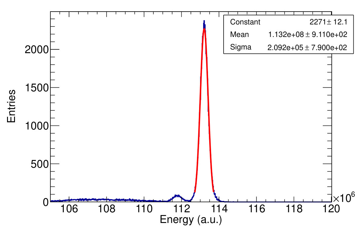 Figure 36