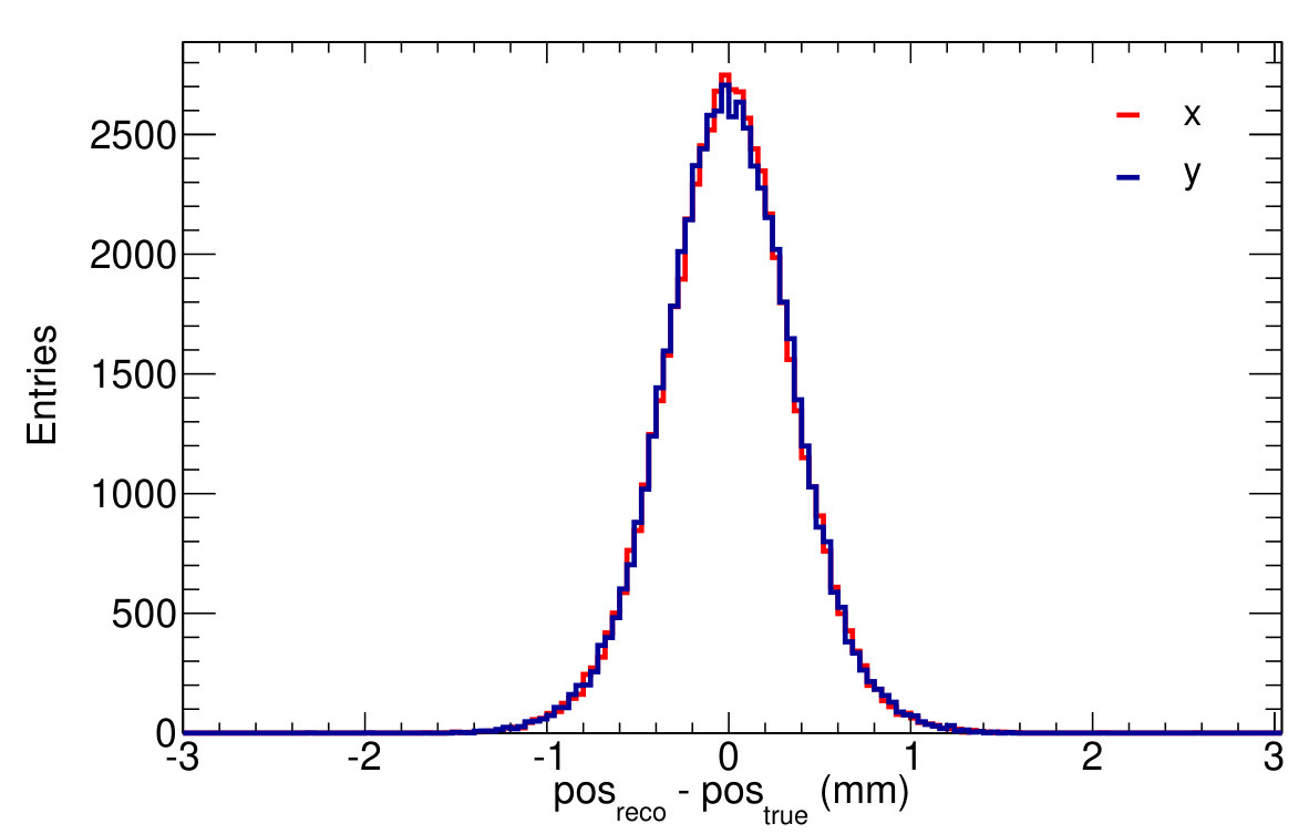 Figure 37
