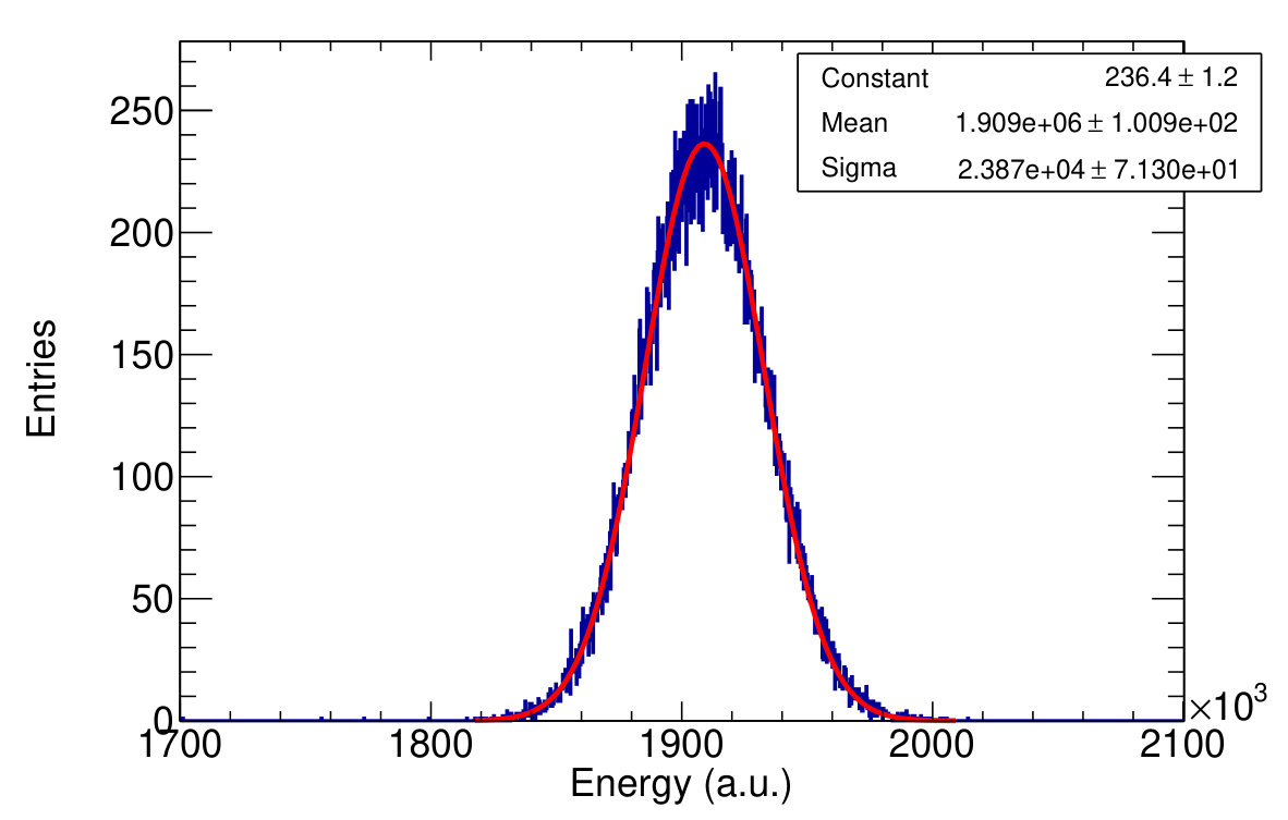 Figure 38
