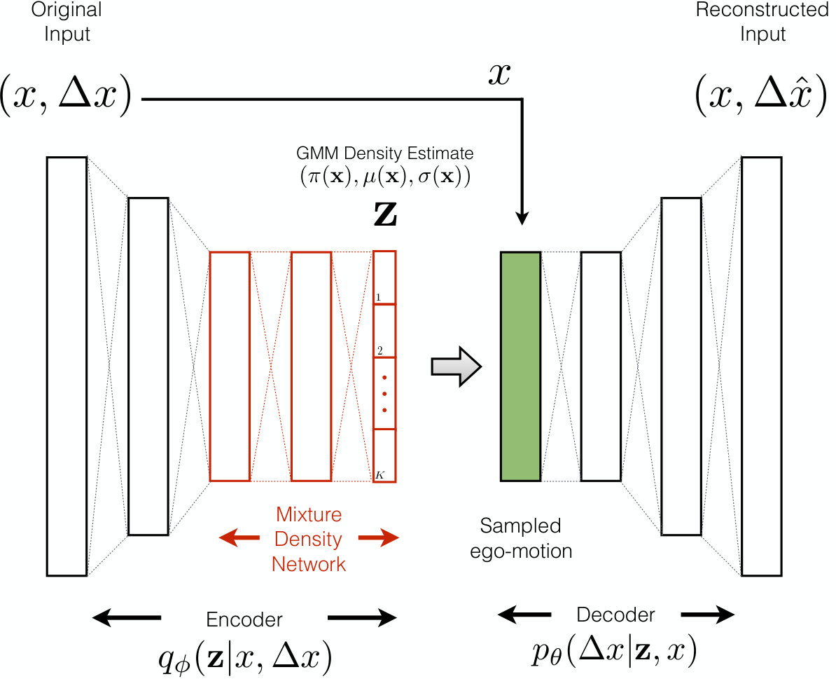 Figure 14