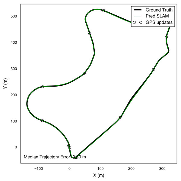 Figure 19