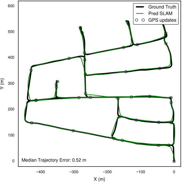 Figure 20