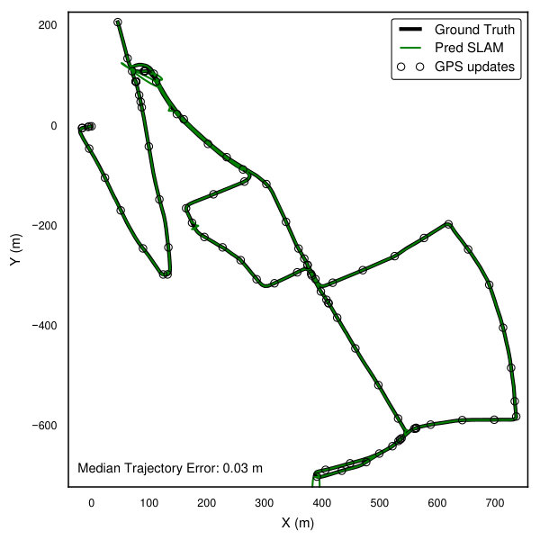 Figure 21