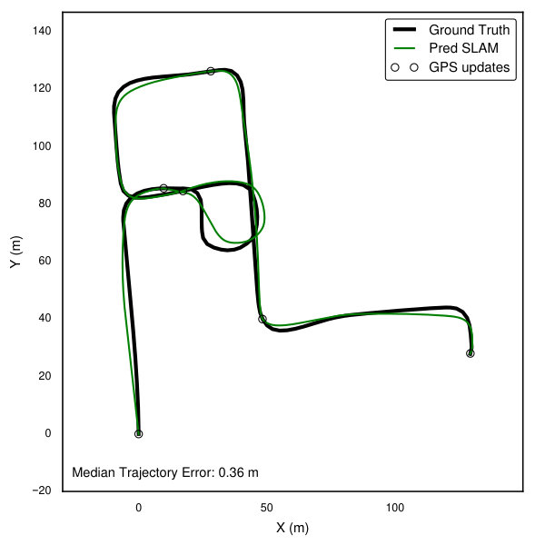 Figure 22
