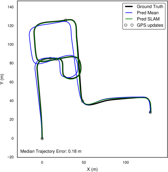 Figure 25
