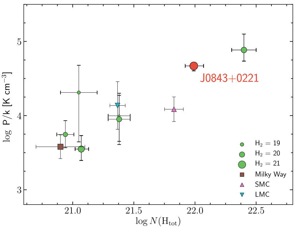 Figure 9