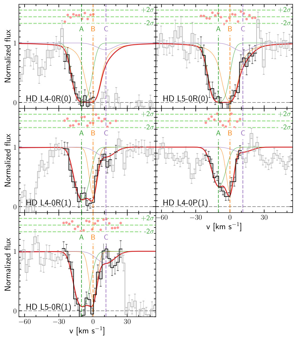 Figure 11