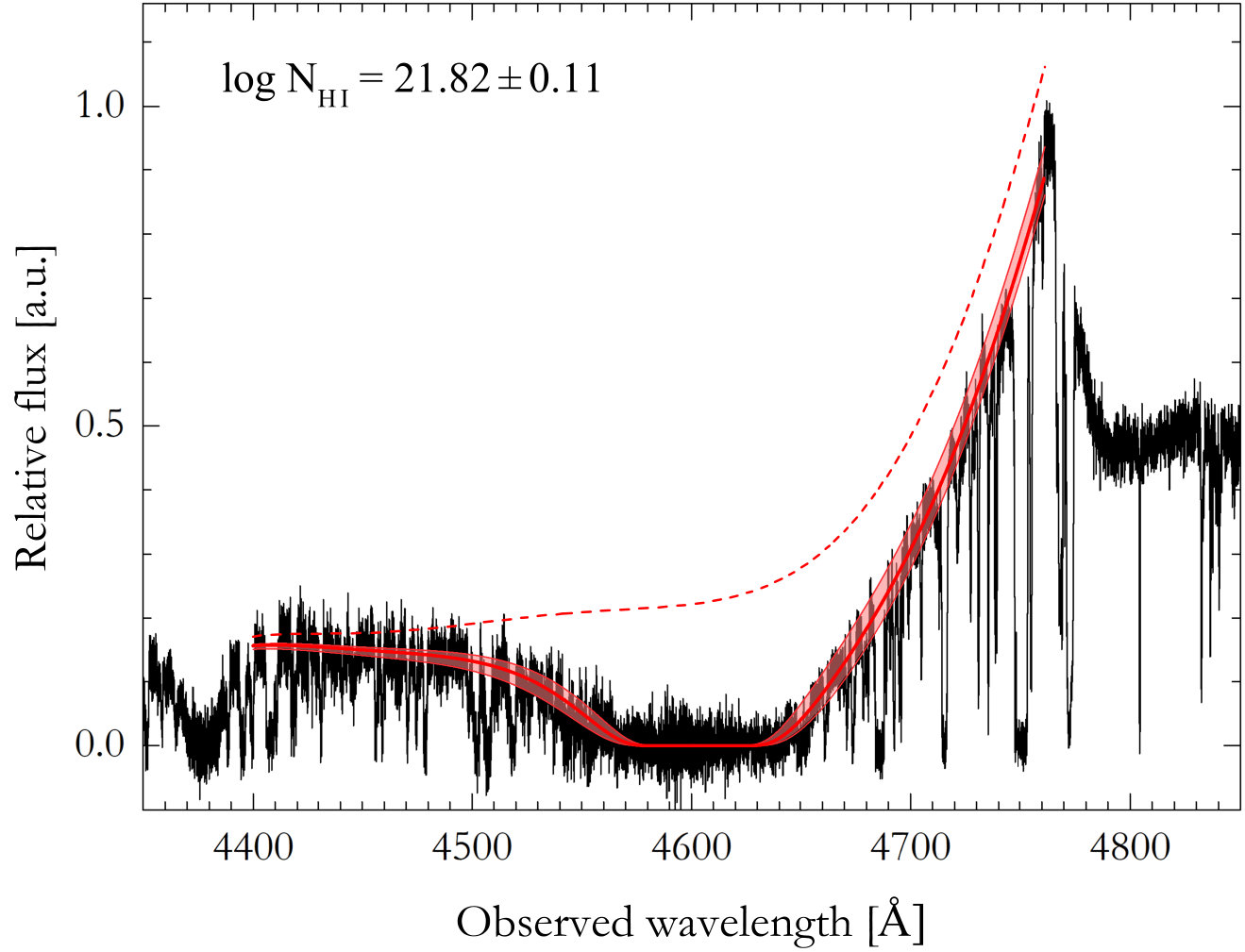 Figure 12