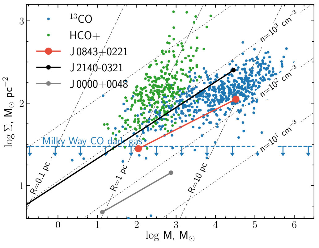 Figure 13
