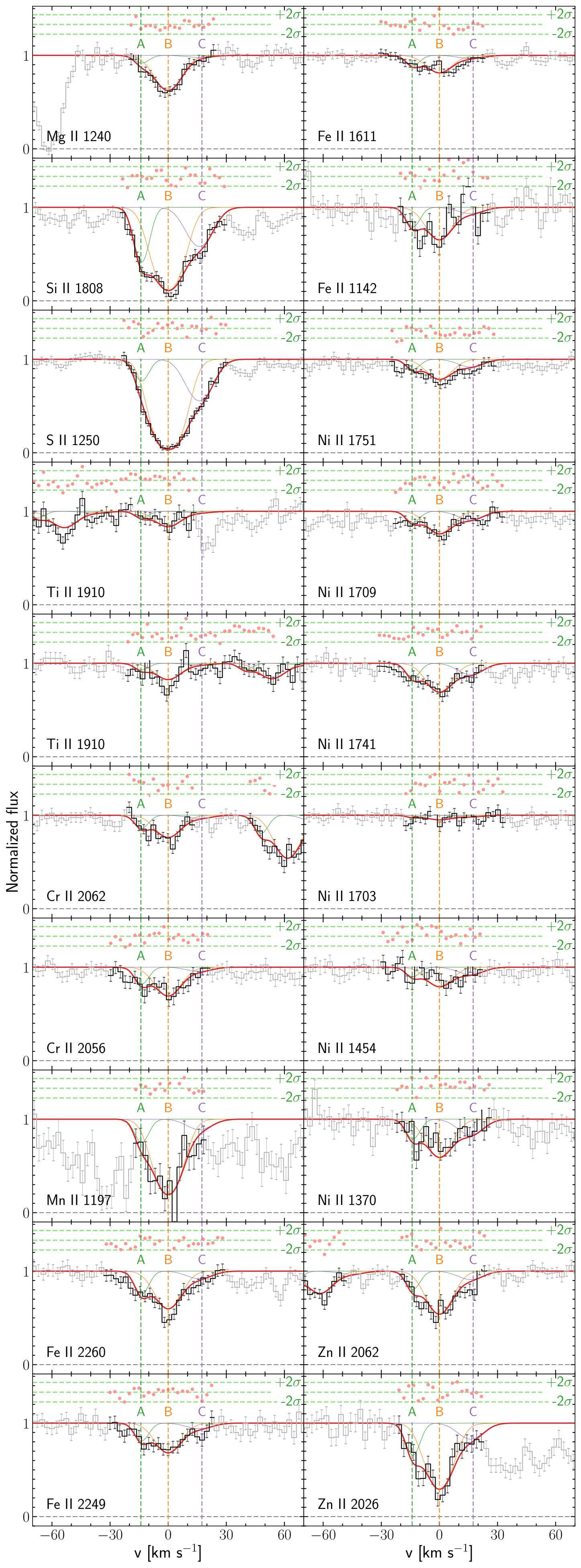 Figure 14