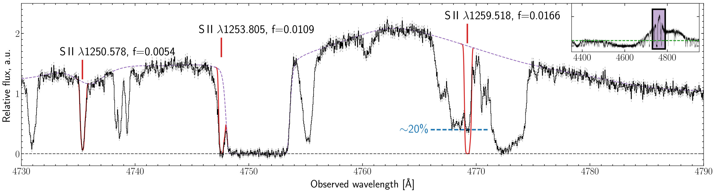 Figure 17