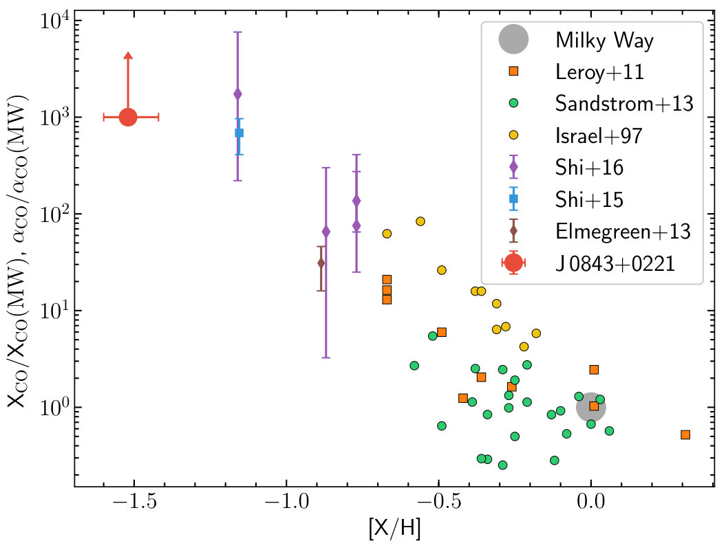 Figure 18