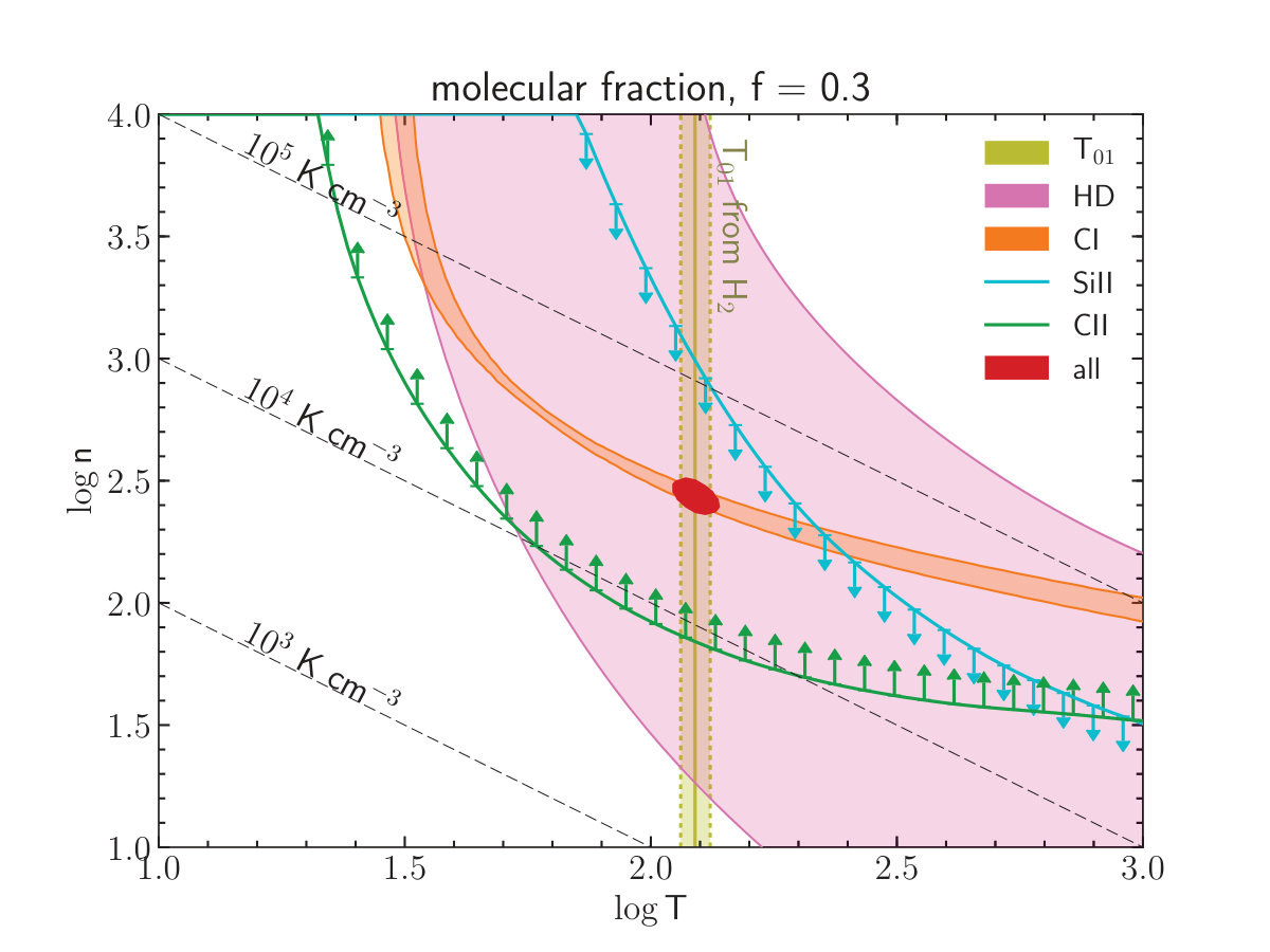 Figure 19