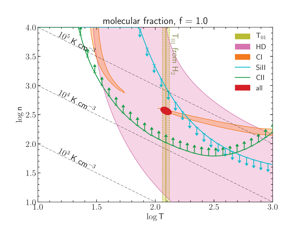 Figure 20