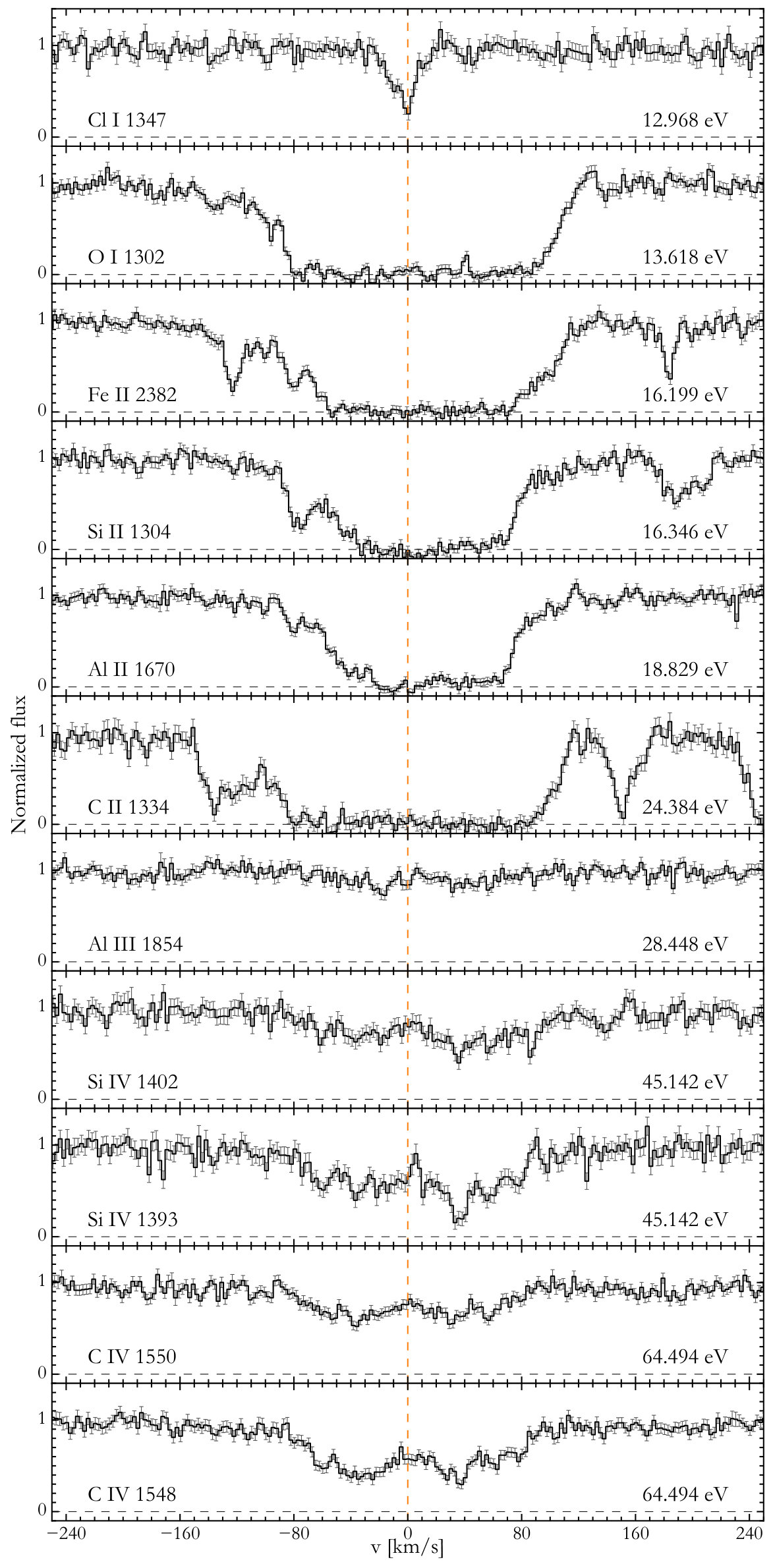 Figure 21