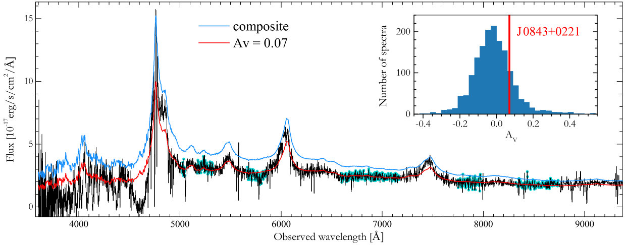Figure 22