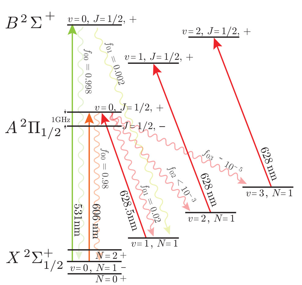 Figure 6