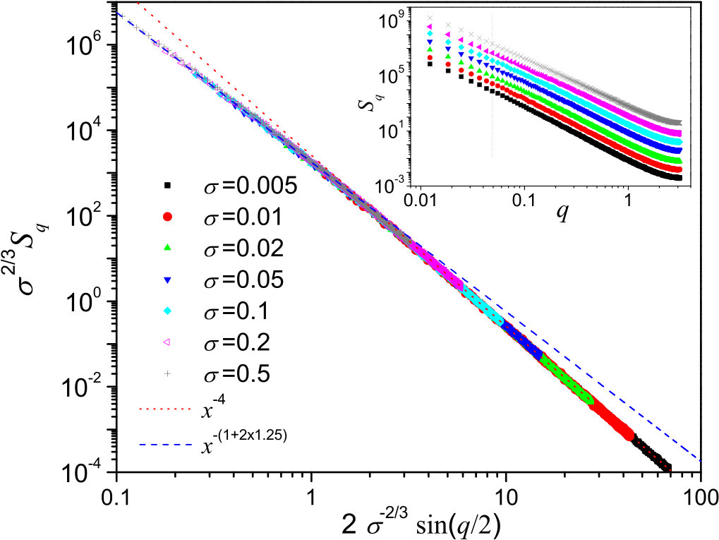 Figure 11