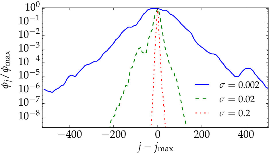 Figure 18
