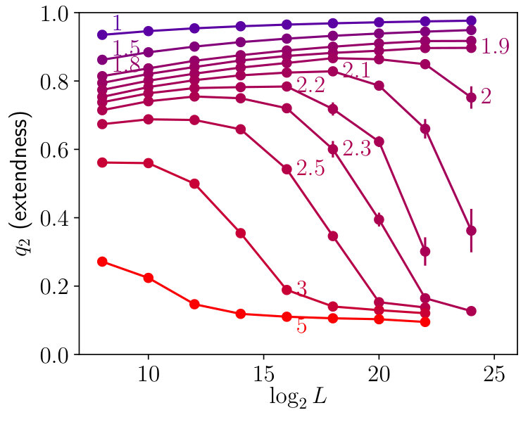 Figure 20
