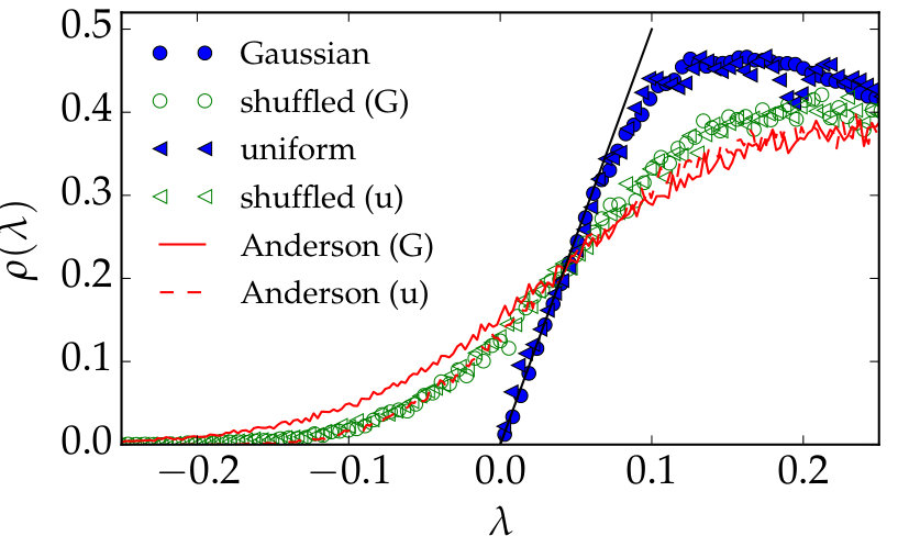 Figure 21
