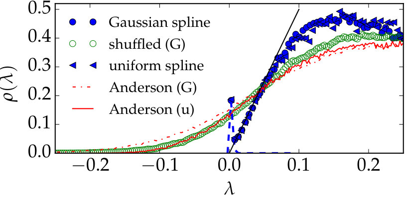 Figure 22