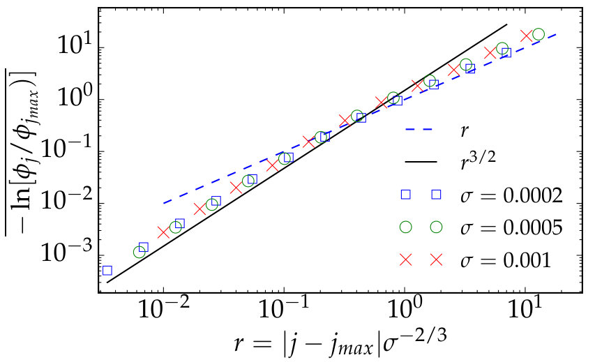 Figure 23