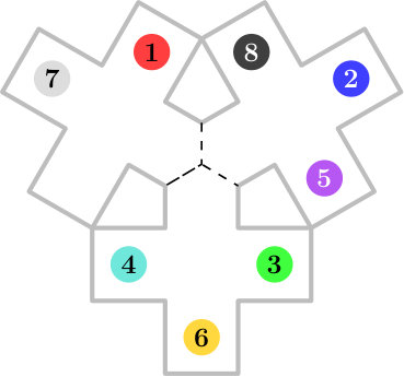 Figure 22